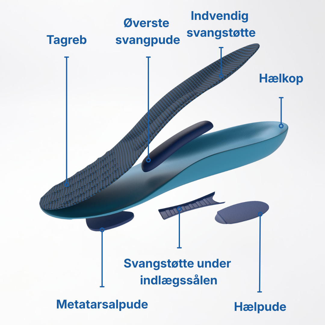 Boldaek Indlægssåler - En hel dag uden smerter