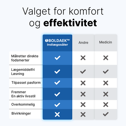 Boldaek Indlægssåler - En hel dag uden smerter